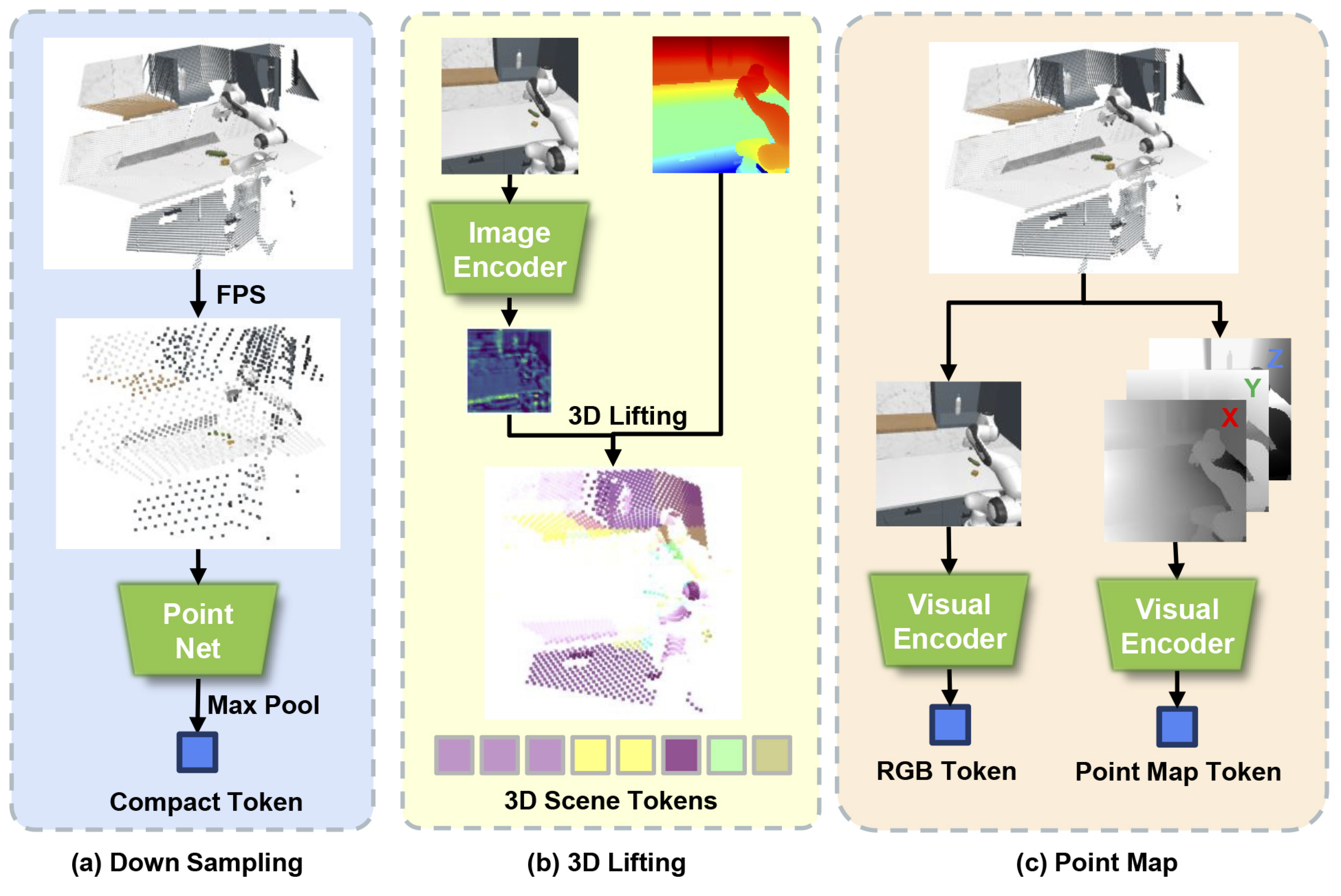 Point Map Policy